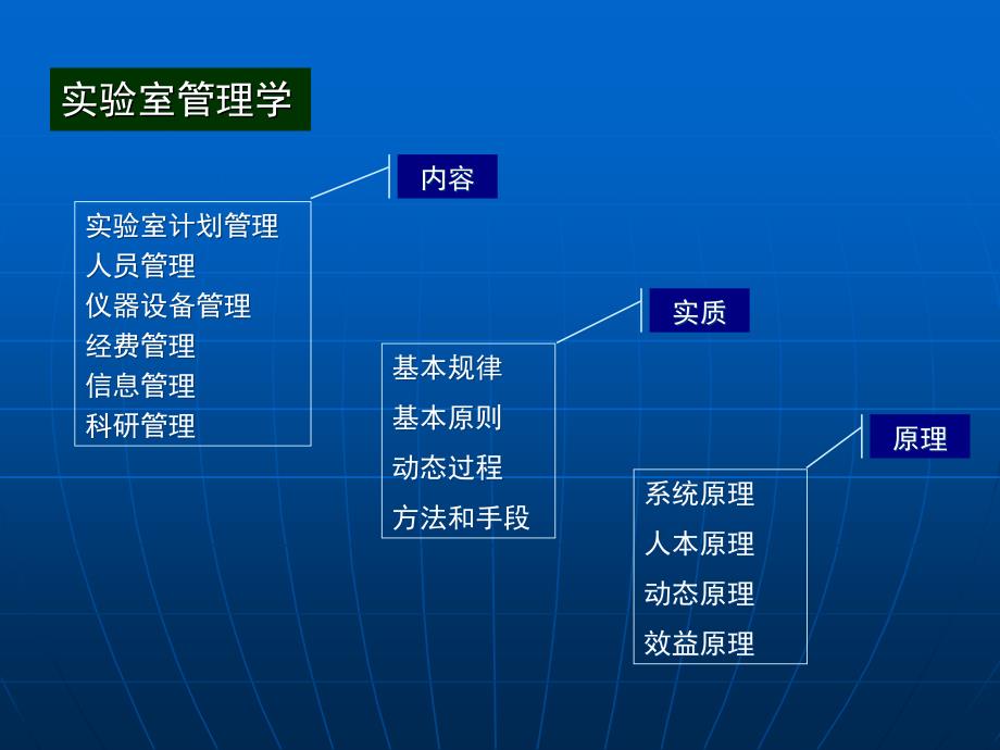 实验室建设及管理概论_第4页