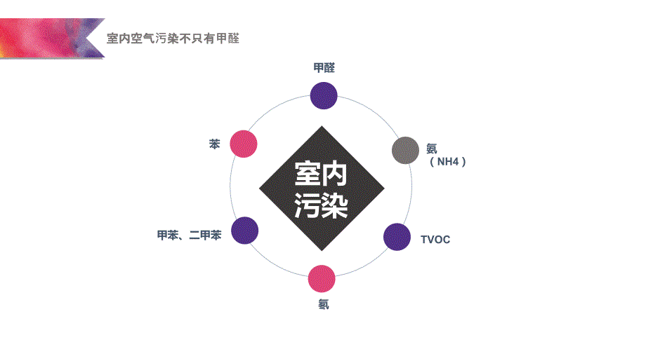 绿能lvn室内空气治理产品解读_第4页