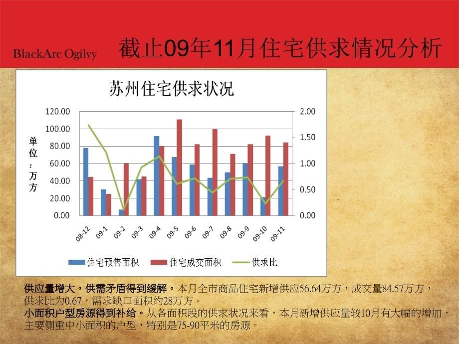 苏州融侨·融侨城2010年推广策略案70p（一）_第5页