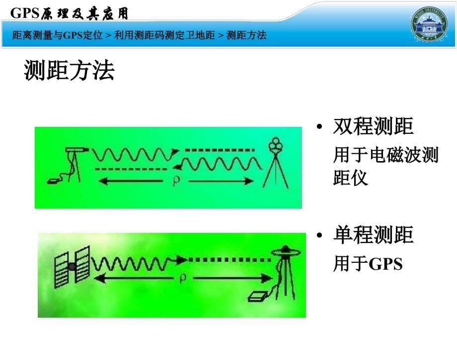 测距码和载波相位测量_第5页