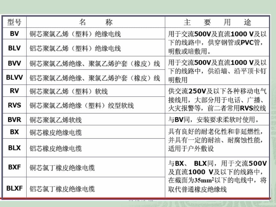 室内供电线路设计_第5页