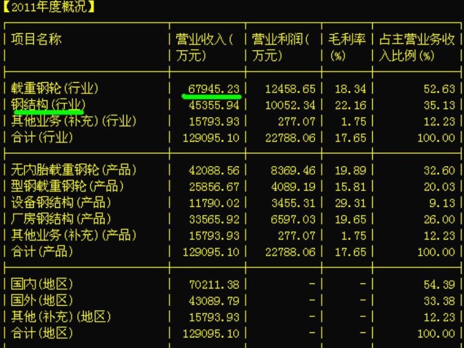 日上集团无内胎型钢载重钢轮载重钢轮钢结构行_第5页