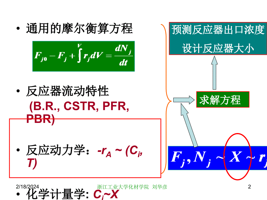 速率方程和化学计量学_第2页