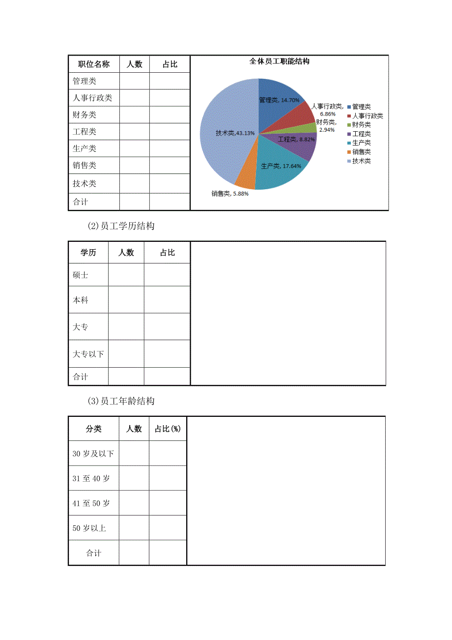 行业尽职调查清单_第4页