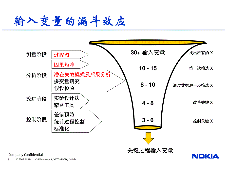 cause-effect matrix_第3页