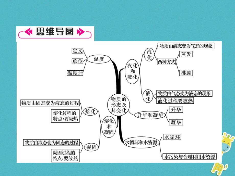 2018秋（新版）粤教沪版八年级物理上册课件：第四章重难点易错点突破方法技巧课件_第2页