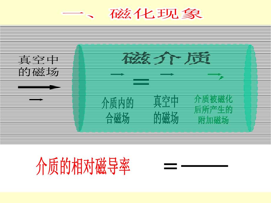 磁场与介质相互作_第4页