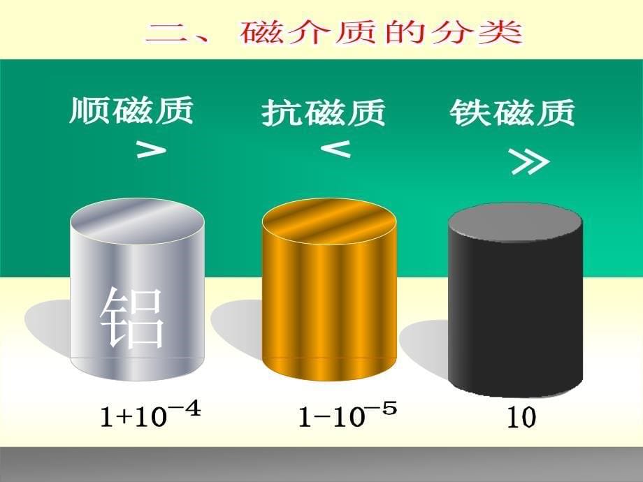 磁场与介质相互作_第5页