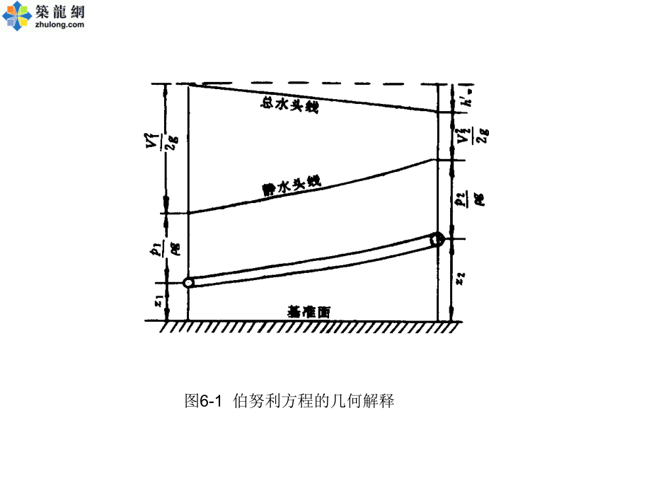 黏性流体的一维定常流动_第4页