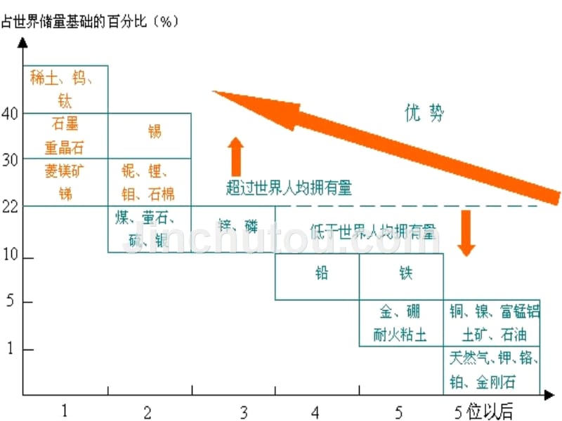 我国非煤矿山安全生产形势及对策_第4页