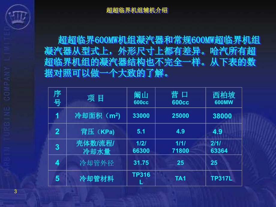 辅机超超临界介绍资料_第3页