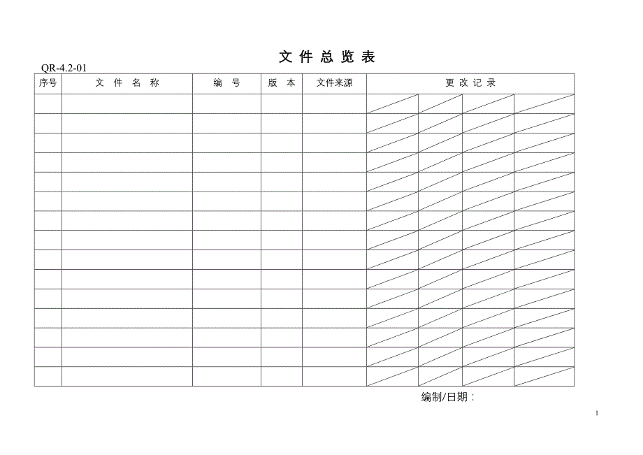 质量表单实用模板_第1页