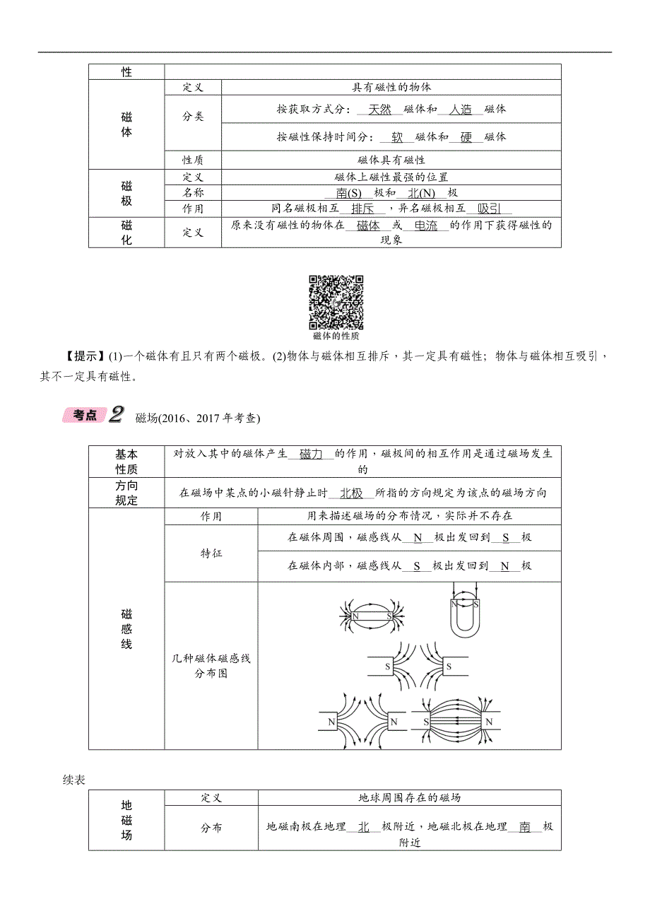 2018年河北省中考物理总复习练习：第16讲  第1课时　磁现象　磁场　电磁铁_第2页