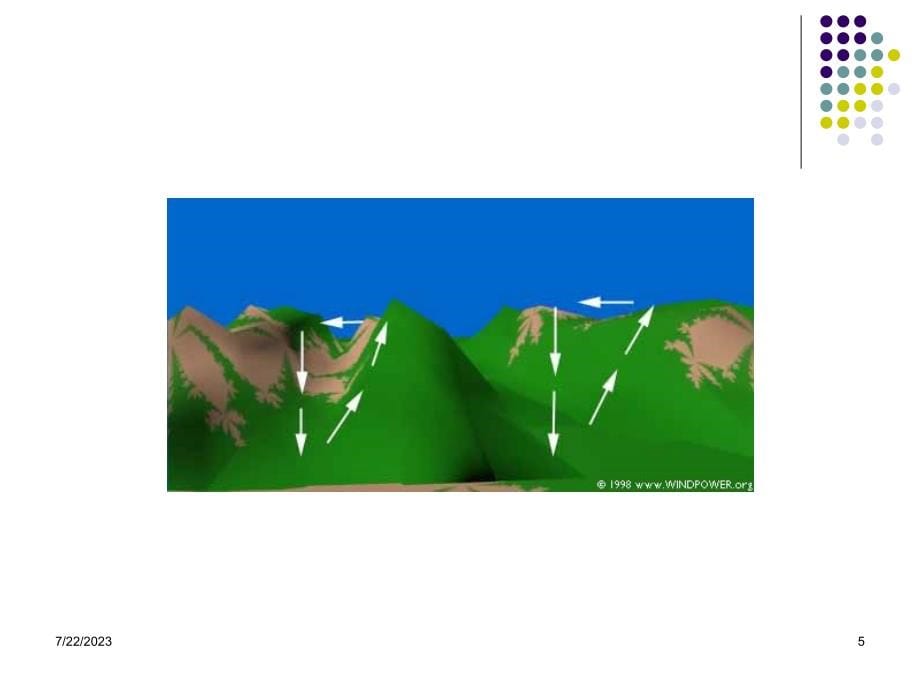 风能利用技术华中科技大学讲解_第5页