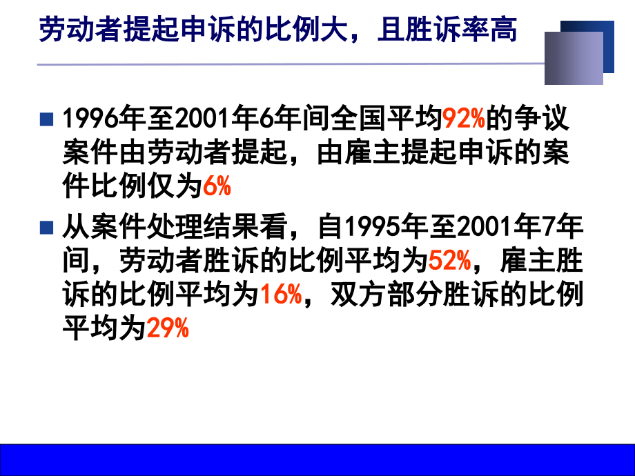 合同法对企业人力资源管理挑战_第4页