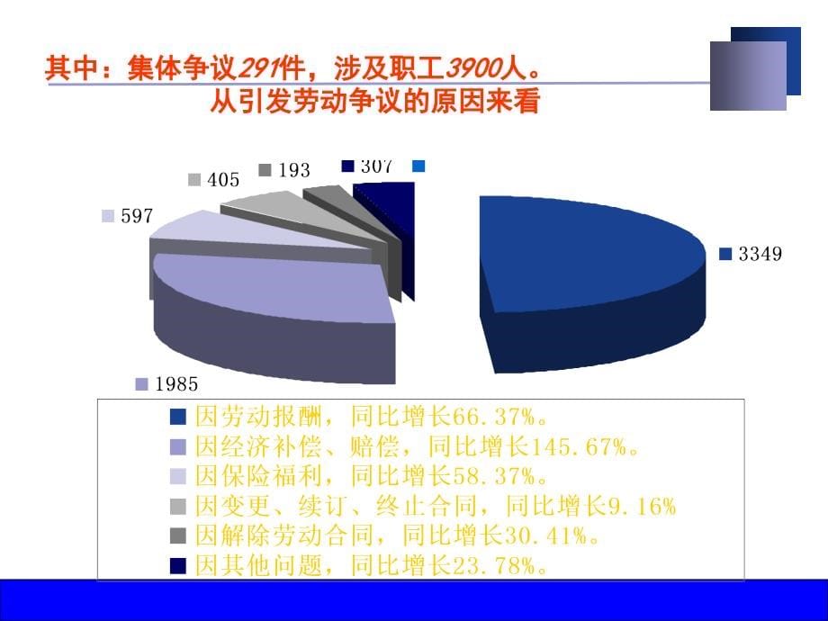 合同法对企业人力资源管理挑战_第5页