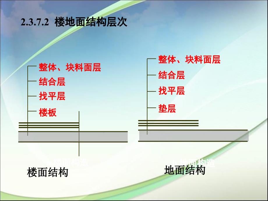 《楼地面工程a》ppt课件_第3页