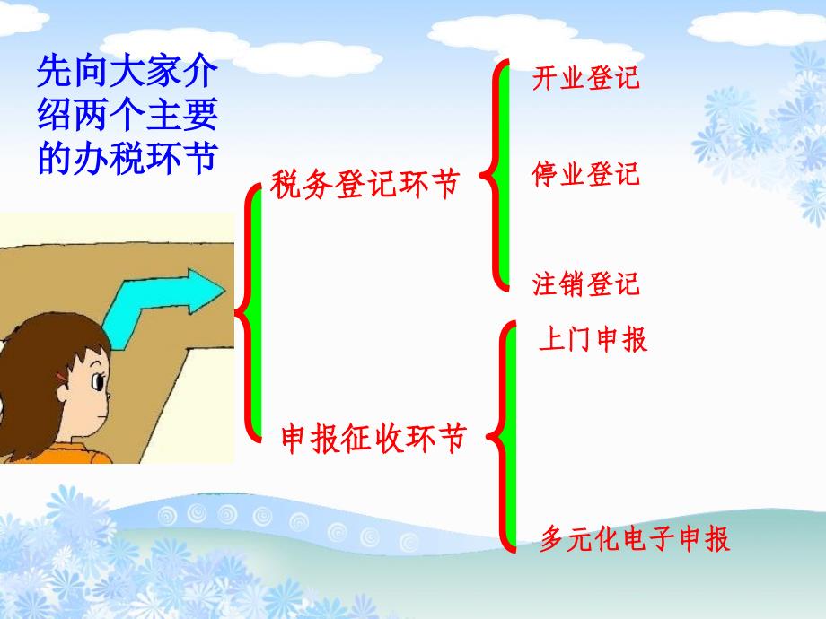 宽城区分校新办纳税辅导_第3页