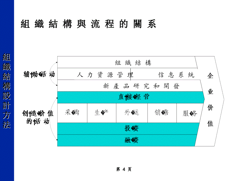 企业组织结构和部门职能（2）_第4页