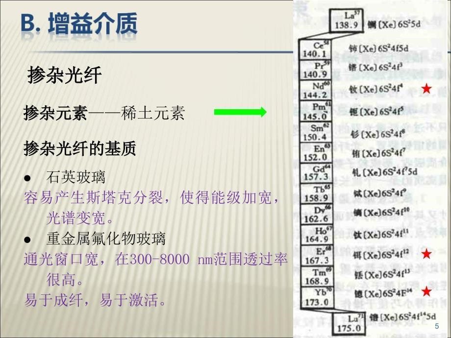 光电子器件基础与技术lectu_第5页