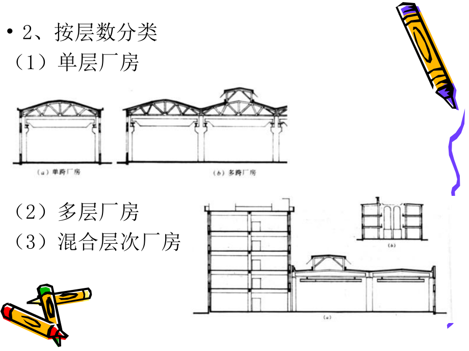 《工业建筑设计》ppt课件 （2）_第4页