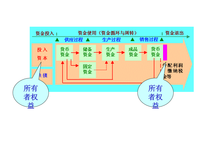 会计学概论第九章_所有者权益_第2页