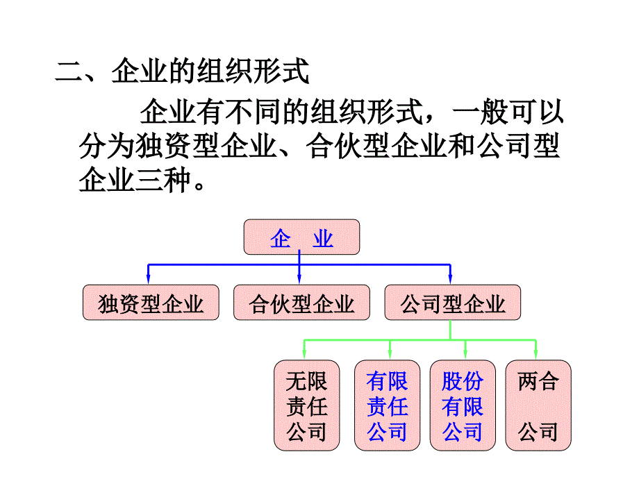 会计学概论第九章_所有者权益_第4页