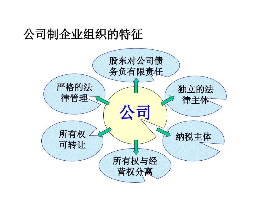 会计学概论第九章_所有者权益_第5页