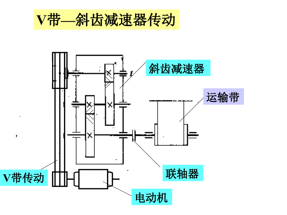 机械设计课程设计2级_第4页