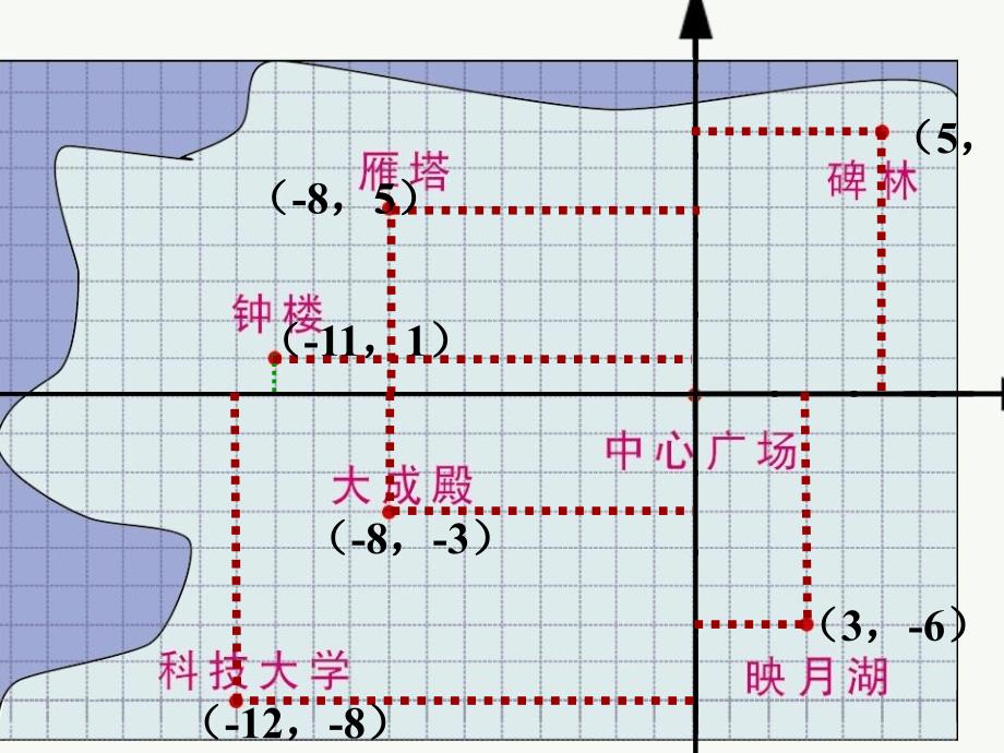 平面直角坐标系（8）_第4页