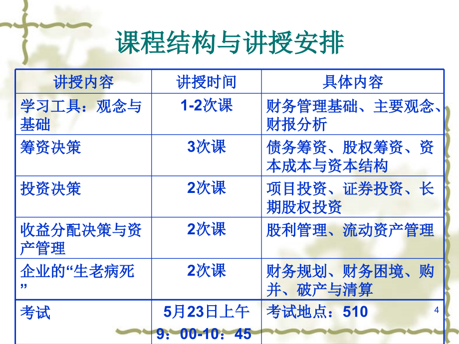 《财务管理工具》ppt课件_第4页