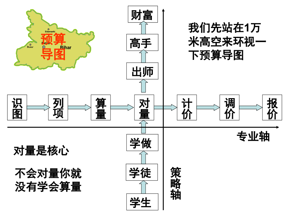 《工程估价软》ppt课件_第2页