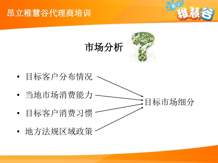 代理商培训市场营销_第3页