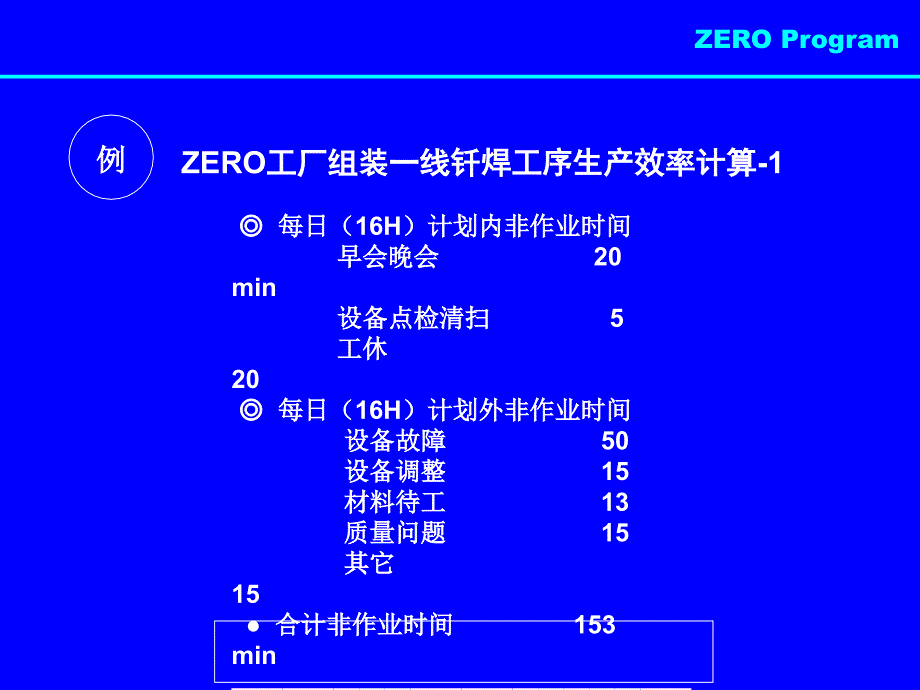 广东著名企业现场学习观摩团]零牌效率改善练习_第3页