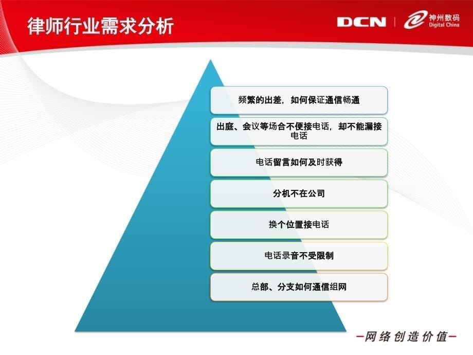 n方案培训语音代理商_第5页