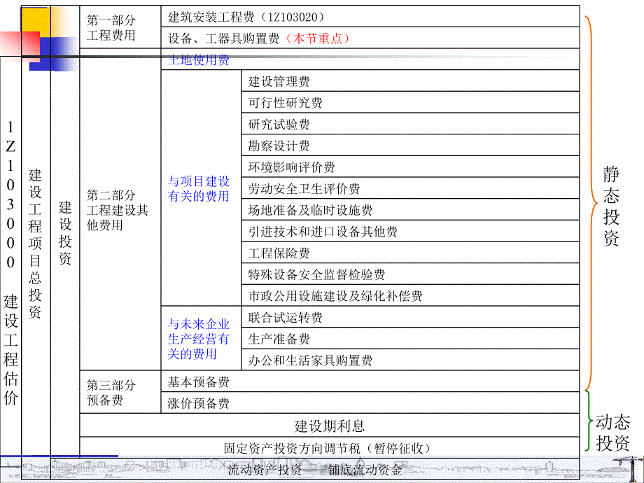 z103010一级建造师建设工程估价_第4页