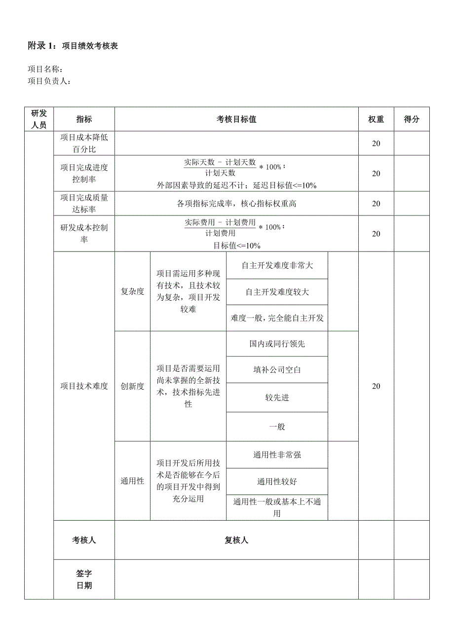 研发中心绩效考核方案 (2)_第3页