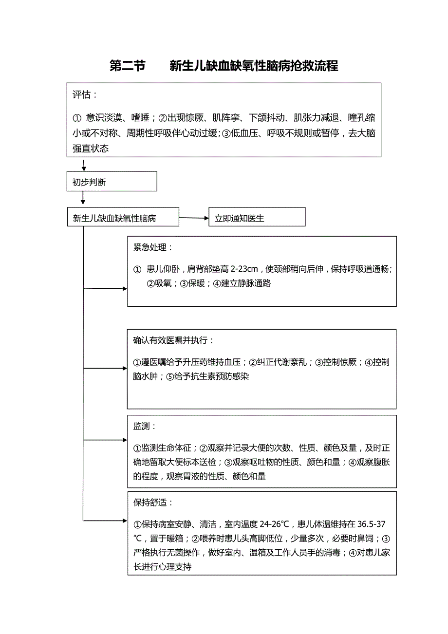 《儿科抢救流程》word版_第2页