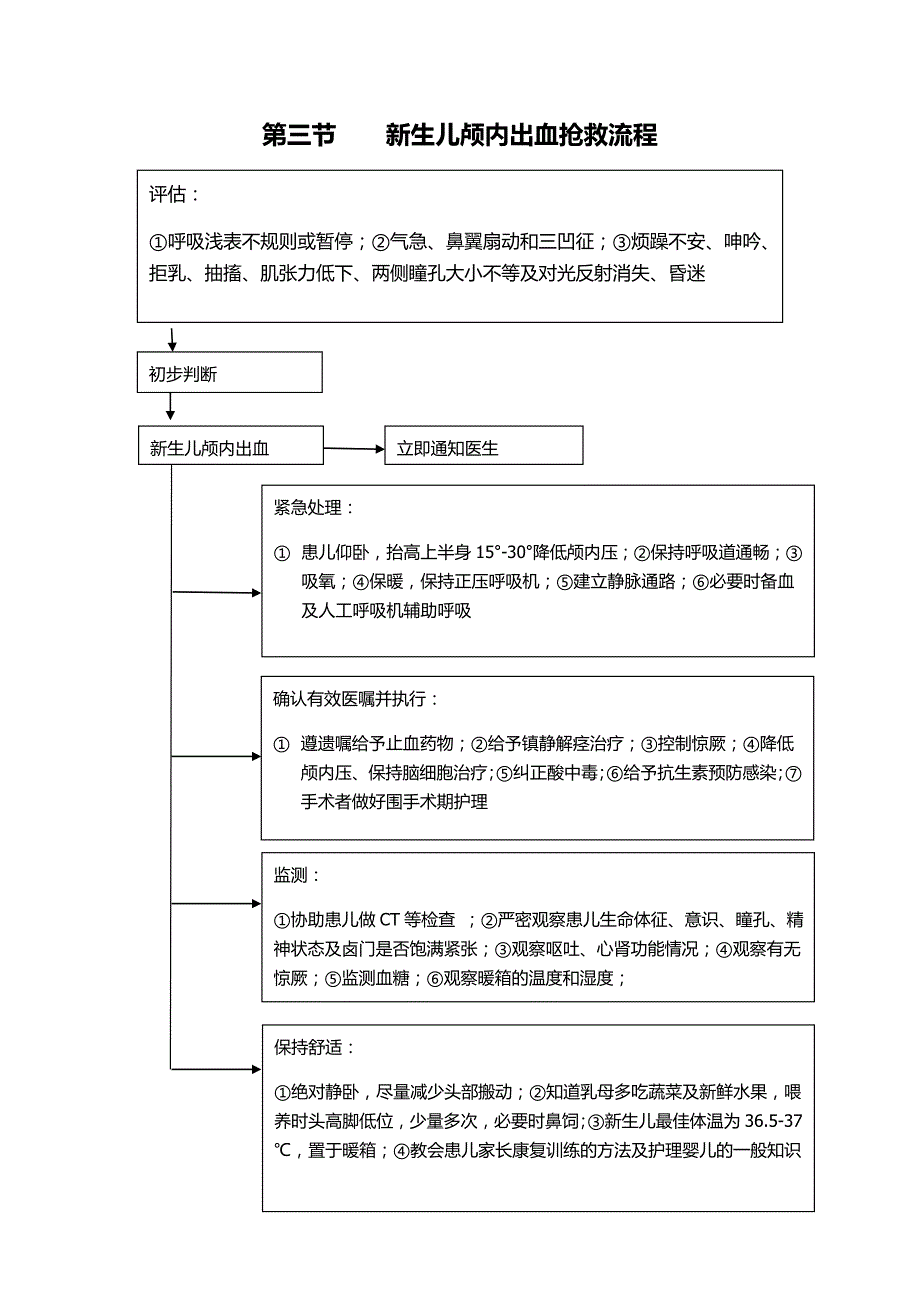 《儿科抢救流程》word版_第3页