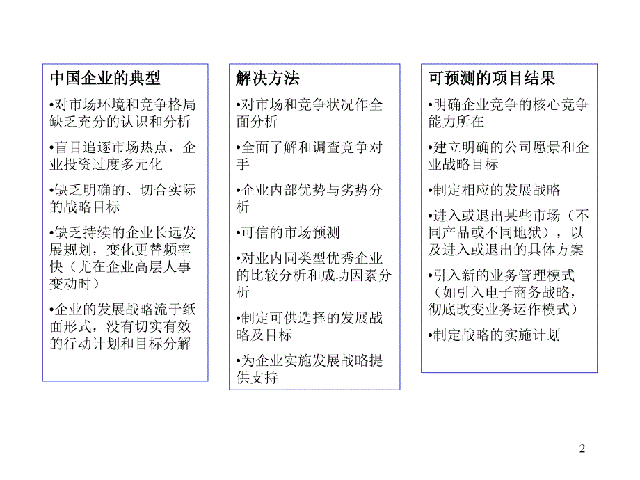 中国企业管理八大介入领域_第3页