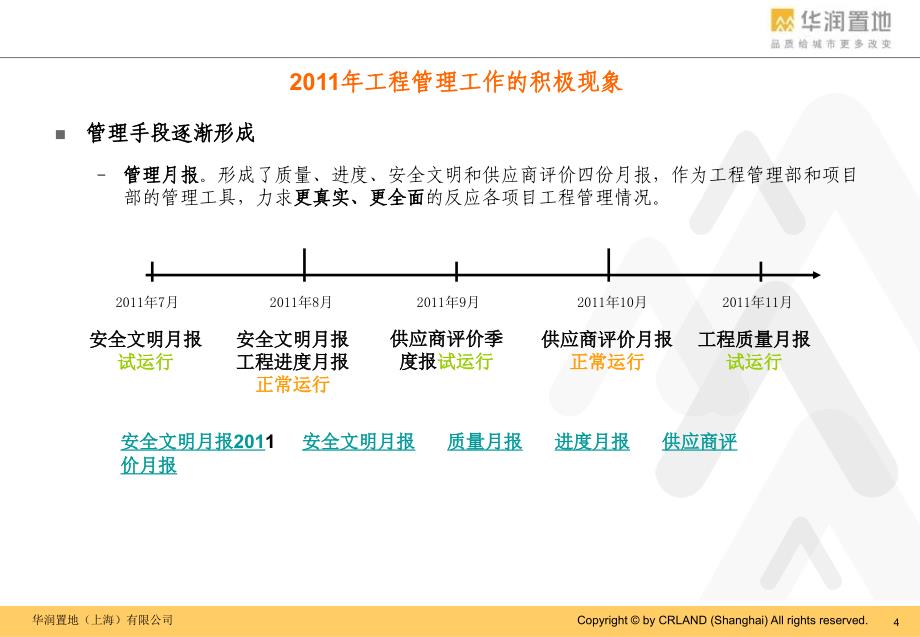 《工程管控思路》ppt课件_第4页