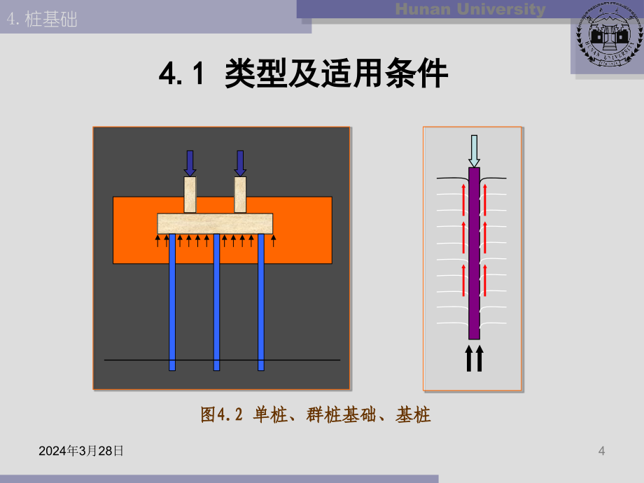 《基础工程05桩基础》ppt课件_第4页