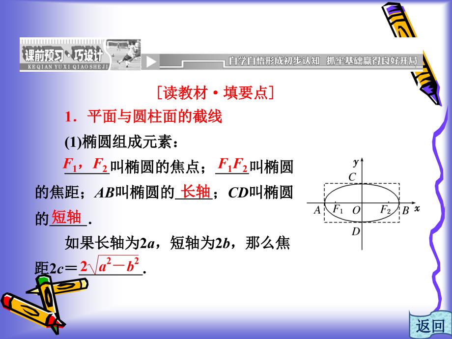 平面与圆柱面的截线平面与圆锥面的截线课件人教a选修_第2页