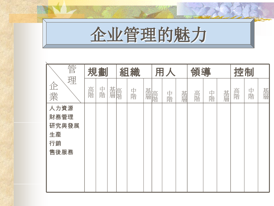 企业管理的魅力（2）_第1页