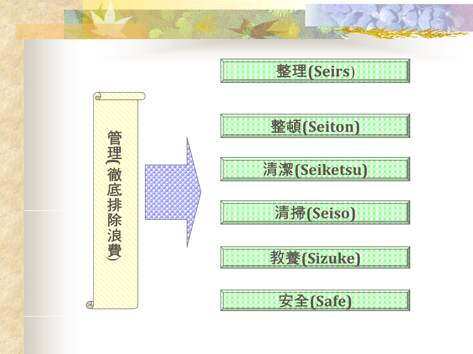 企业管理的魅力（2）_第3页