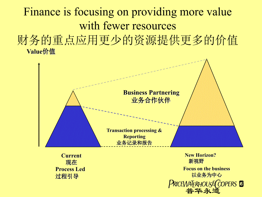 世纪集团：财务管理方案——普华永道_第4页