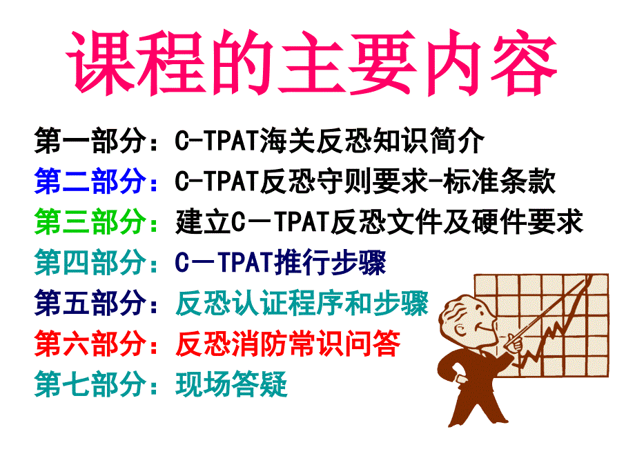 c-tpat反恐体系验厂培训_第4页