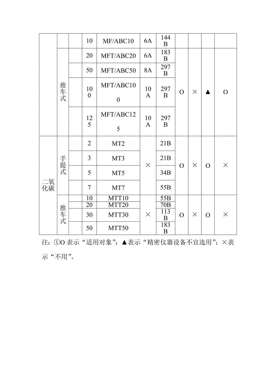 《灭火器的型号》word版_第5页