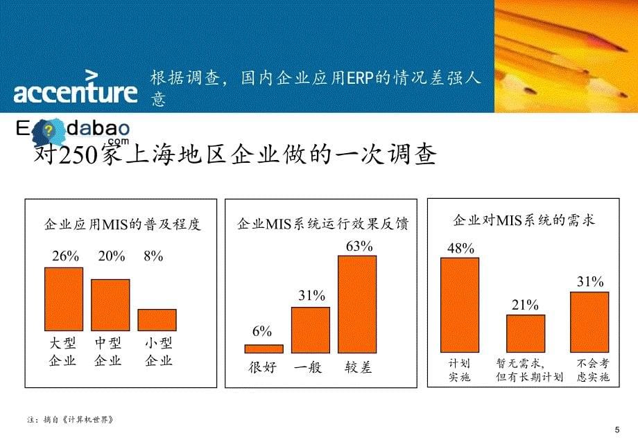 erp专题技术研讨会erp与企业经营管理埃森哲_第5页