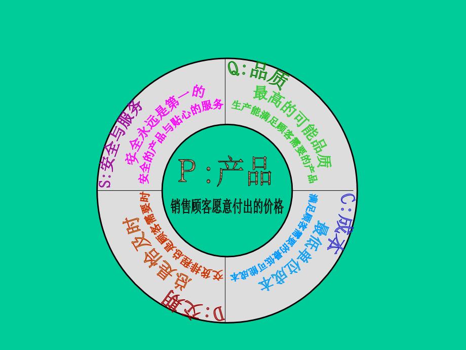 《高效生产管理》ppt课件_第2页